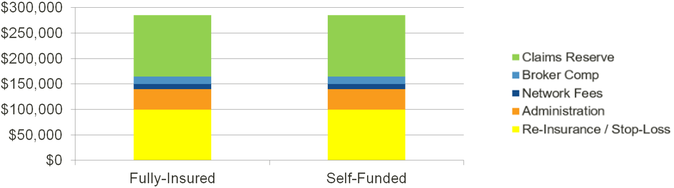 small-group-level-funded-amwins-connect-administrators